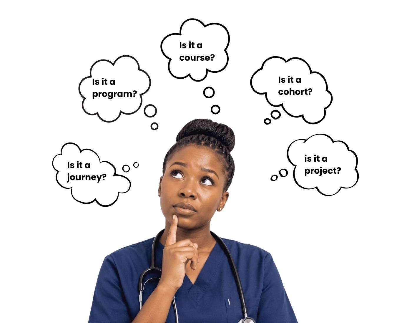 ACQUIRE Cohort 1 – healthcare workers asking: is it a programme, course, cohort, journey or project?